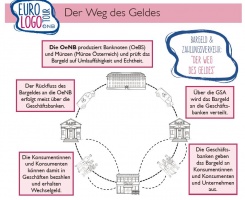 wege-des-geldes